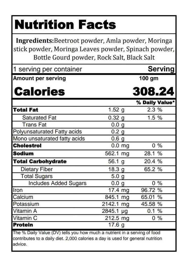 Nutrition Facts View