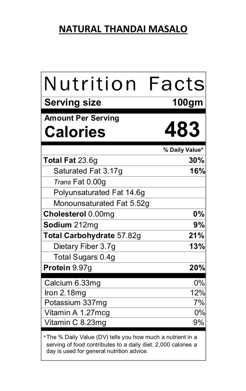 Nutrition Facts View
